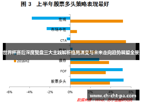 世界杯赛后深度复盘三大主线解析格局演变与未来走向趋势展望全景
