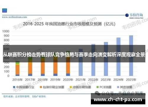 从联赛积分榜走势看球队竞争格局与赛季走向演变解析深度观察全景