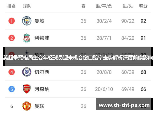 英超争冠格局生变年轻球员迎来机会窗口赔率走势解析深度前瞻影响 英超争冠格局生变年轻球员迎来机会窗口赔率走势解析深度前瞻影响