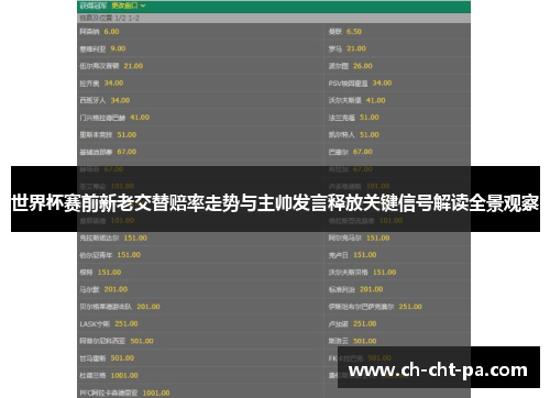世界杯赛前新老交替赔率走势与主帅发言释放关键信号解读全景观察 世界杯赛前新老交替赔率走势与主帅发言释放关键信号解读全景观察
