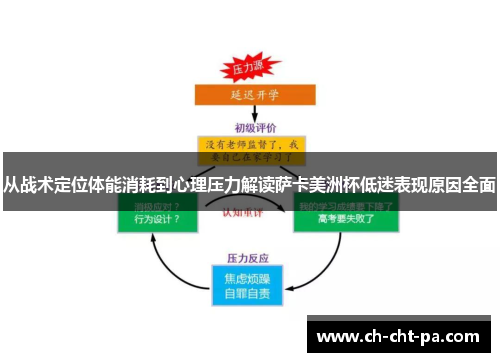 从战术定位体能消耗到心理压力解读萨卡美洲杯低迷表现原因全面