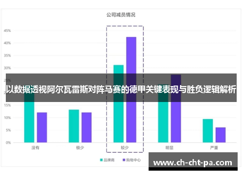 以数据透视阿尔瓦雷斯对阵马赛的德甲关键表现与胜负逻辑解析 以数据透视阿尔瓦雷斯对阵马赛的德甲关键表现与胜负逻辑解析
