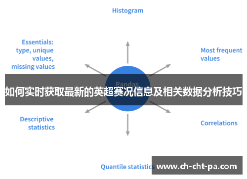 如何实时获取最新的英超赛况信息及相关数据分析技巧