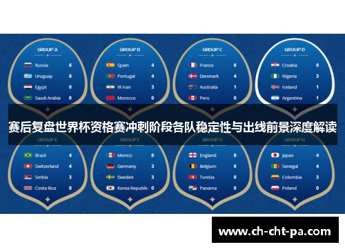赛后复盘世界杯资格赛冲刺阶段各队稳定性与出线前景深度解读
